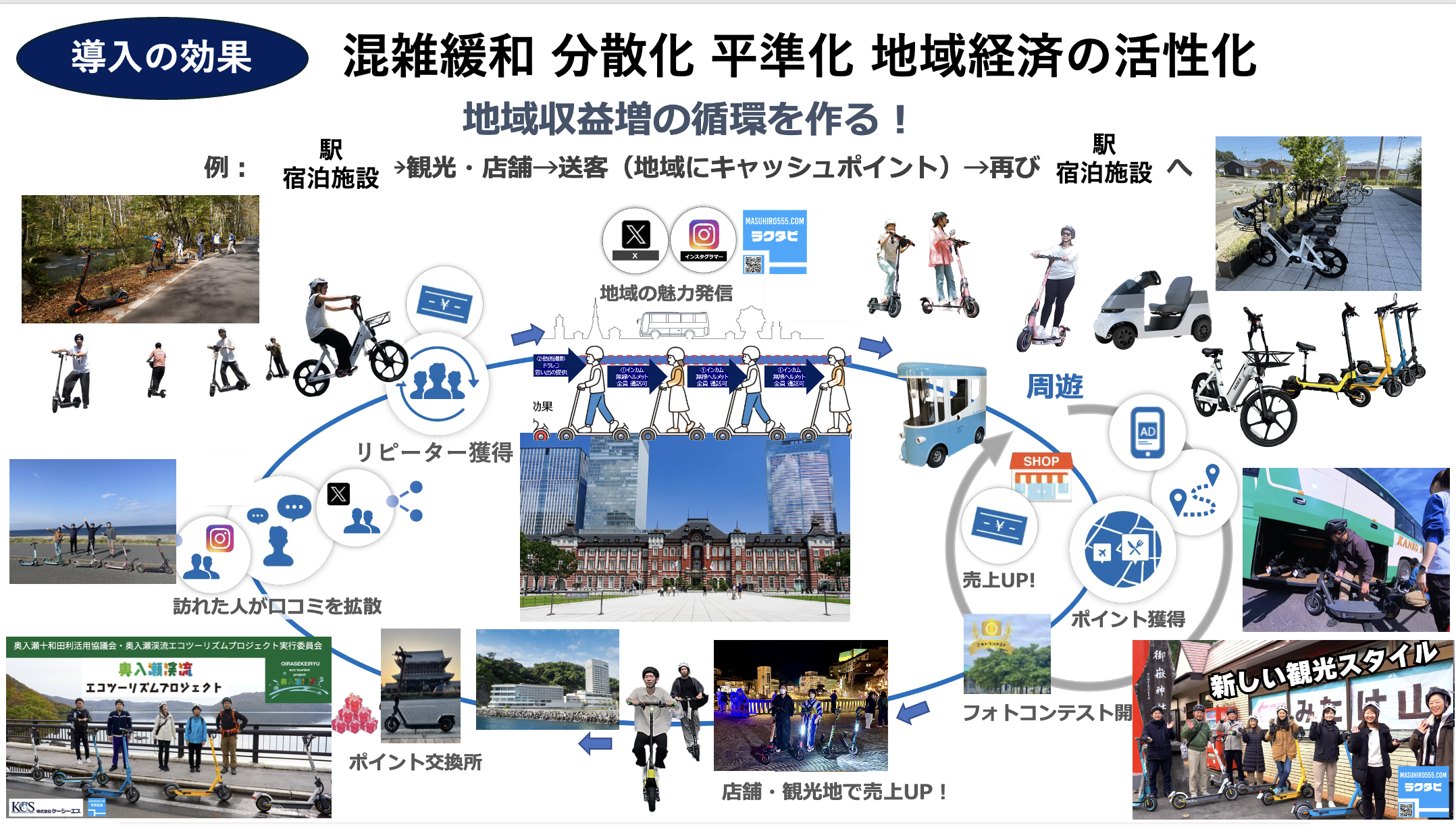 サブ画像